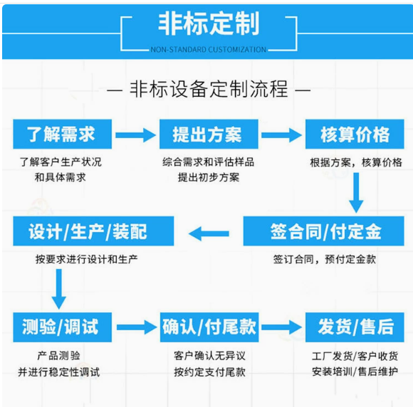 在線式大型視覺定位電子設(shè)備點(diǎn)膠機(jī)