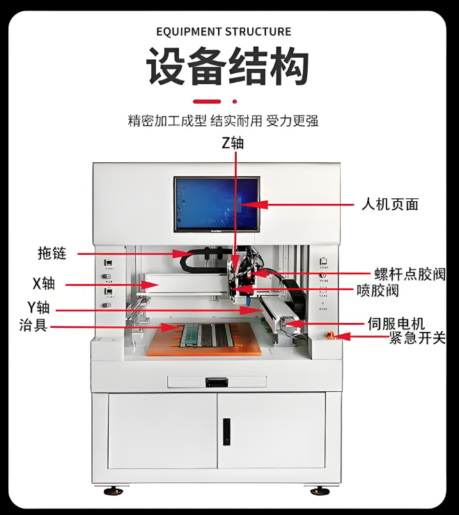 XH300Q 非接觸式點膠系統(tǒng)設備結(jié)構(gòu)